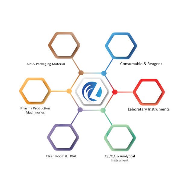 lancetech llc about us image